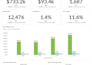 build interactive metabase dashboards and reporting using postgresql